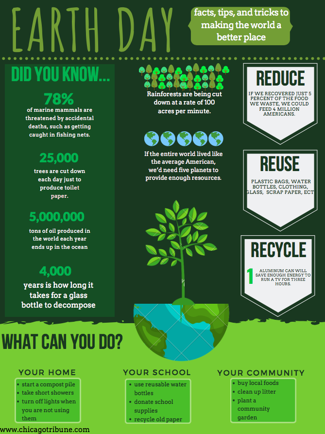 Earth-Day-Infographic